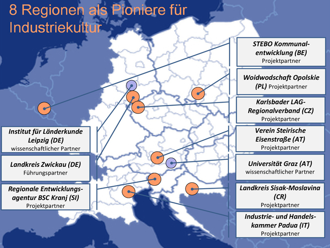 Das Partner-Konsortium (Grafik: Projektgruppe InduCult2.0)