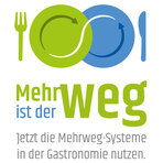 Grafik von zwei Tellern mit Unterschrift Mehrweg ist der Weg
