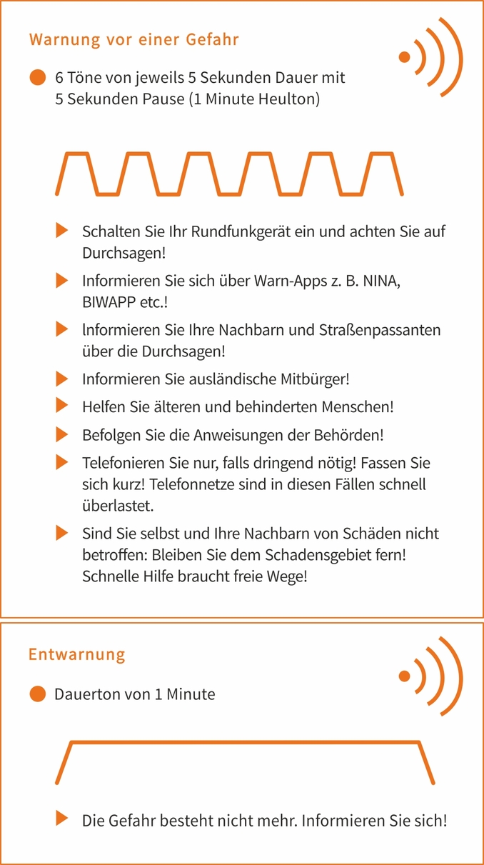 Bild stellt die Sirenent&ouml;ne f&uuml;r Gefahr (auf und abschwellender Heulton) und Entwarnung (1 MinuteDauerton) grafisch dar und beschreibt Verhalten und Bedeutung